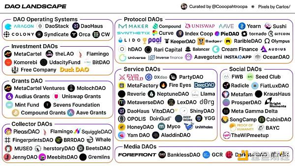 
      DAO之现状：从社区建设、治理与链下世界融合考察DAO生态