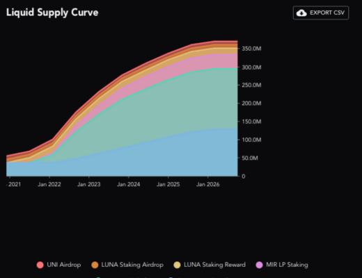 
      Mirror protocol：简单精悍的合成资产