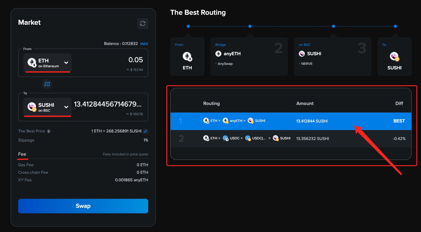 
      XY Finance：多生态一键跨链Swap平台