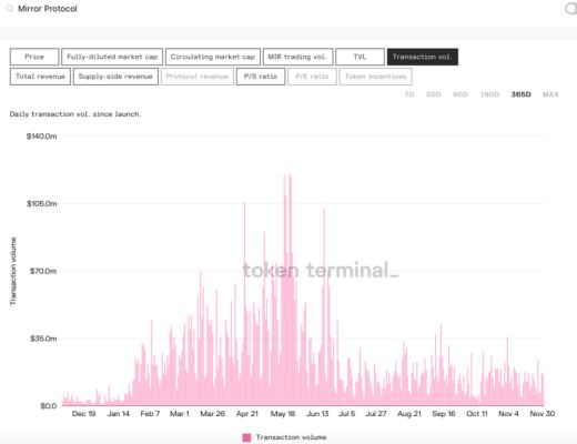 
      Mirror protocol：简单精悍的合成资产