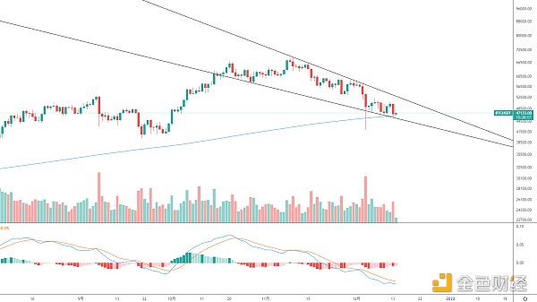 
      金色趋势丨BTC到了关键位置
