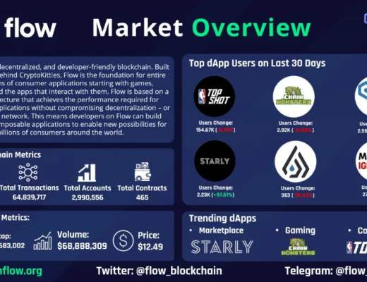 
      遇见 NFT 中的 “ Tiktok ”：游戏化 NFT 平台 Starly