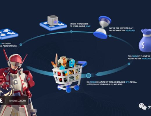 
      后期的头部GameFi：BIG TIME