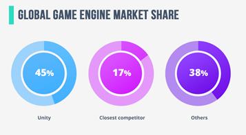 关注元宇宙底层技术的Unity