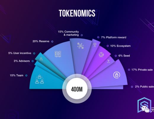 元宇宙邂逅VR碰撞出的火花:Solice