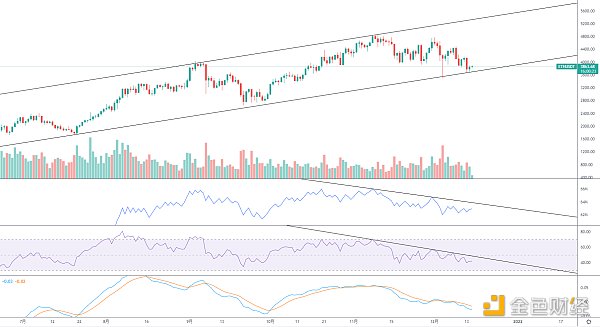 
      金色趋势丨ETH能否走出底部形态？