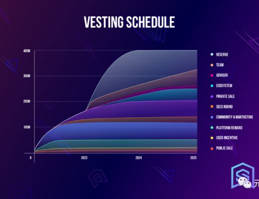 元宇宙邂逅VR碰撞出的火花:Solice