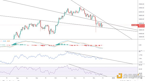 
      金色趋势丨BTC能否走出反转行情？