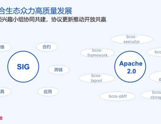 
      FISCO BCOS v3.0核心特性与技术实现