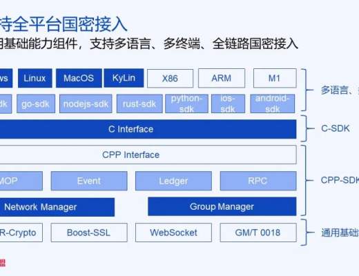 
      FISCO BCOS v3.0核心特性与技术实现