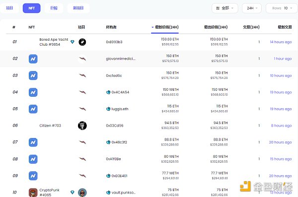 
      金色Web3.0日报 | Adidas首个NFT今天发售