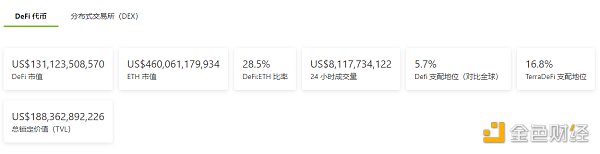 
      金色Web3.0日报 | Adidas首个NFT今天发售