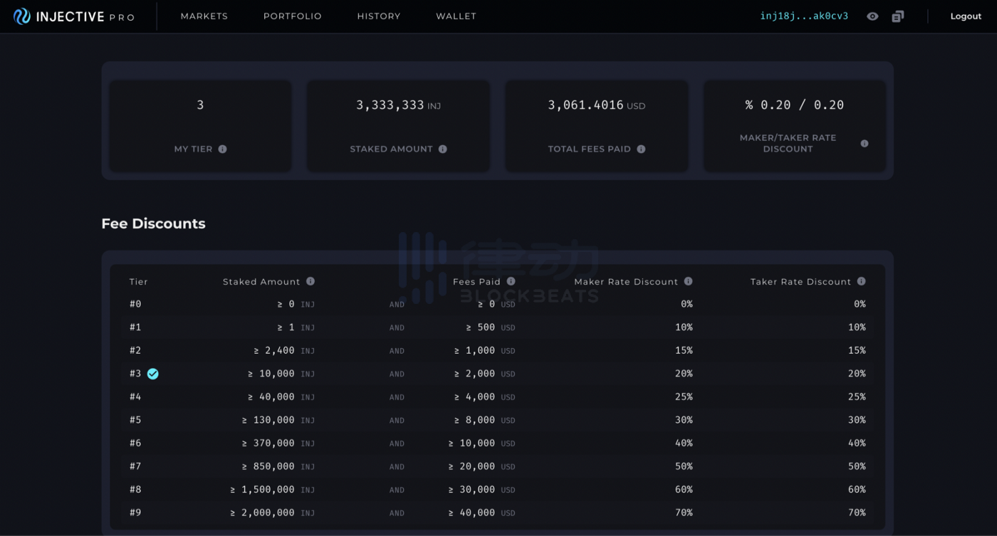我们需要一个真正去中心化的衍生品交易平台