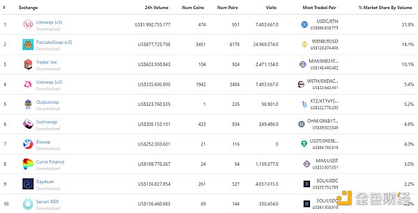 
      金色Web3.0日报 | Adidas首个NFT今天发售