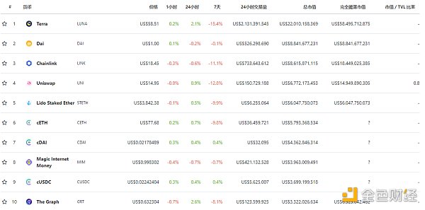 
      金色Web3.0日报 | Adidas首个NFT今天发售