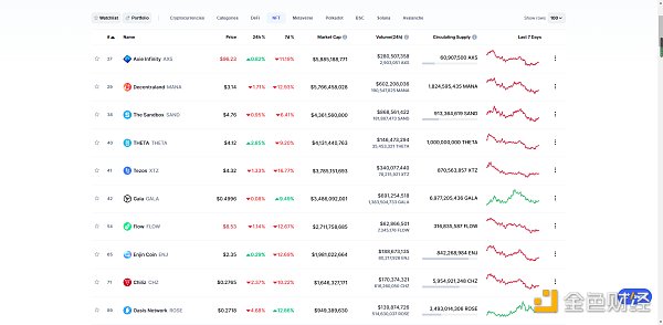 
      金色Web3.0日报 | Adidas首个NFT今天发售