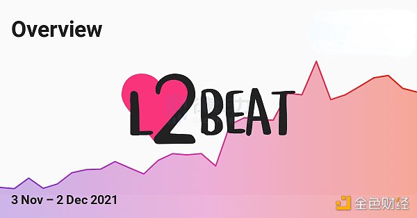 Gitcoin 第12轮捐赠来袭 有哪些项目值得关注