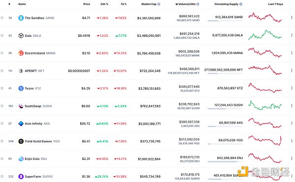 
      金色Web3.0日报 | Adidas首个NFT今天发售
