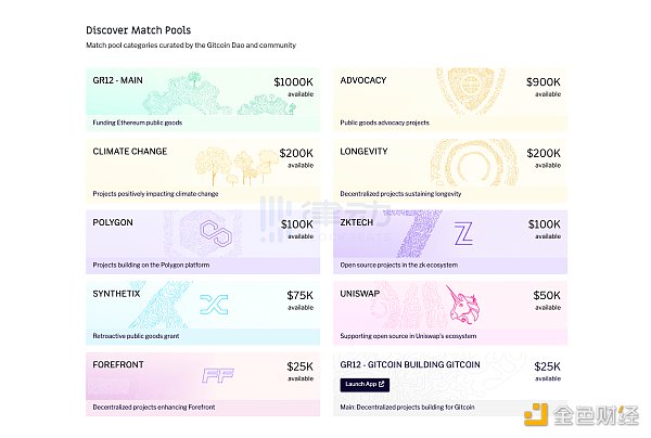 Gitcoin 第12轮捐赠来袭 有哪些项目值得关注