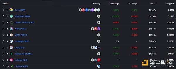 
      金色Web3.0日报 | Adidas首个NFT今天发售