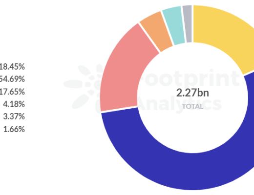 
      Arbitrum TVL为何能在 Layer2 中引领风骚？