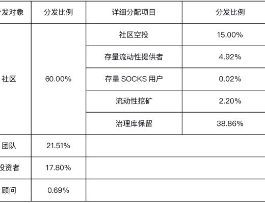 
      Uniswap价格与收入的关联性研究