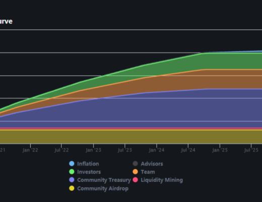 
      Uniswap价格与收入的关联性研究