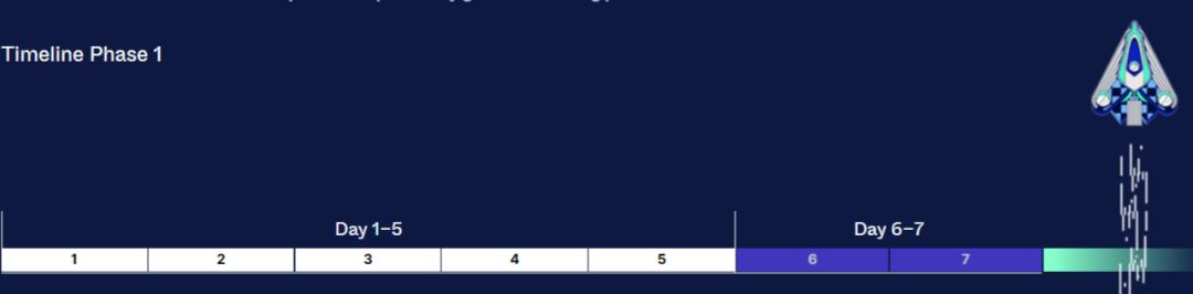 
      冲Astroport头矿：Terra生态中顶流DEX开启token预挖
