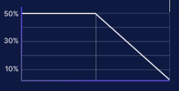 
      冲Astroport头矿：Terra生态中顶流DEX开启token预挖