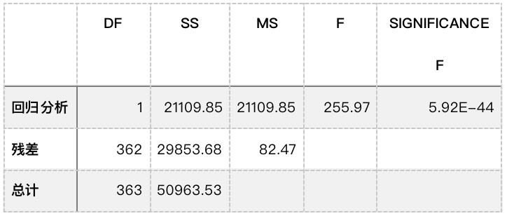 
      Uniswap价格与收入的关联性研究