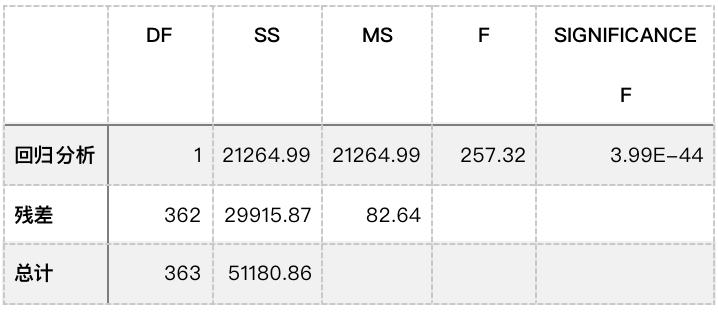 
      Uniswap价格与收入的关联性研究