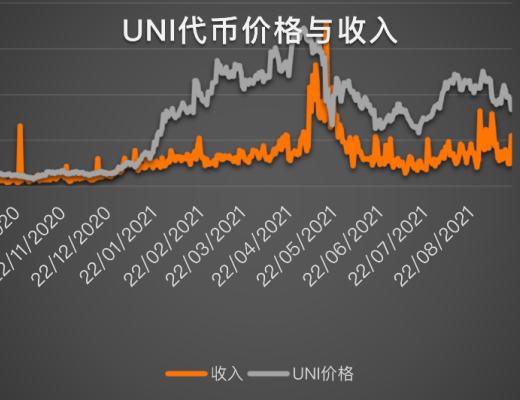 
      Uniswap价格与收入的关联性研究