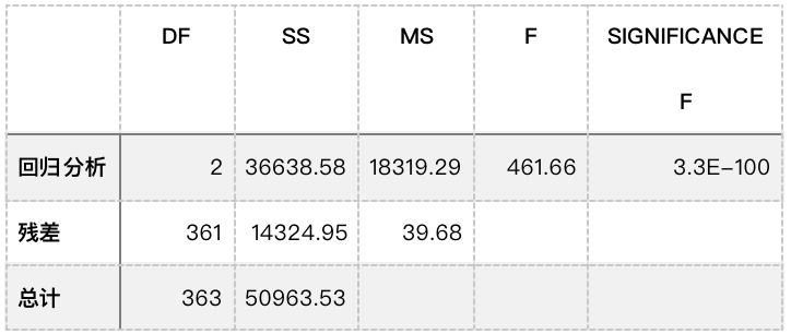 
      Uniswap价格与收入的关联性研究