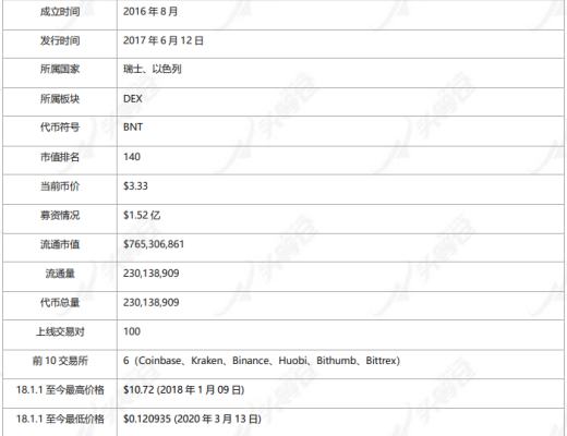 
      AMM DEX先驱者 Bancor