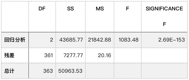 
      Uniswap价格与收入的关联性研究