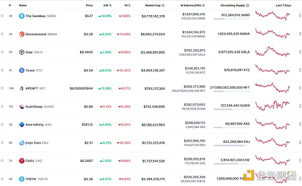 
      金色Web3.0日报 | 马斯克发推提及NFT
