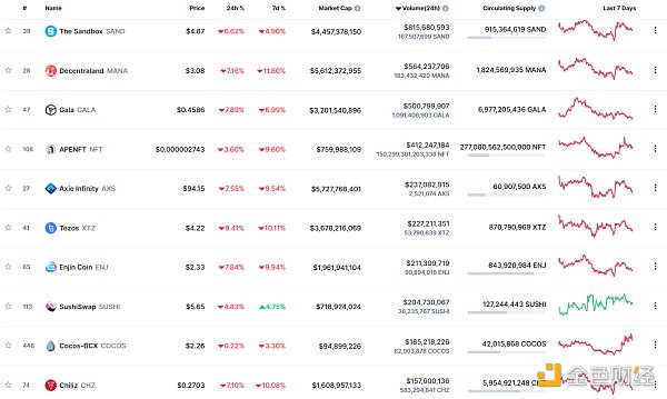 
      金色Web3.0周报 | 电子商务巨头Shopify增加铸造和交易NFT的服务