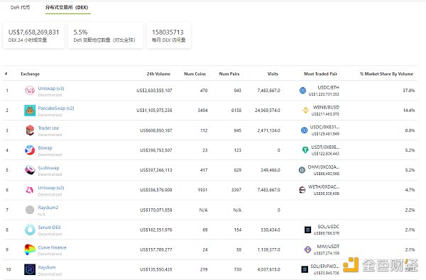 
      金色Web3.0周报 | 电子商务巨头Shopify增加铸造和交易NFT的服务