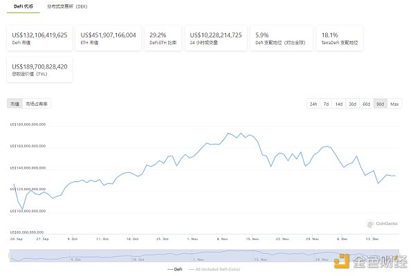 
      金色Web3.0周报 | 电子商务巨头Shopify增加铸造和交易NFT的服务