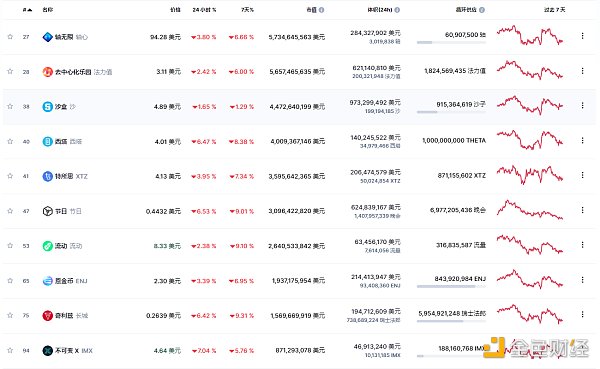 
      金色Web3.0周报 | 电子商务巨头Shopify增加铸造和交易NFT的服务