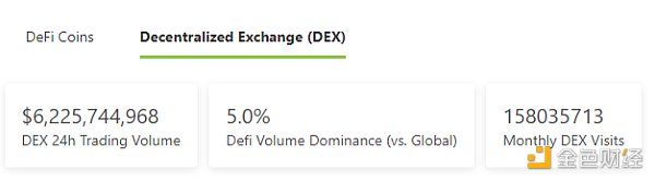 
      金色Web3.0日报 | 以太坊链上NFT总销售额突破110亿美元 创历史新高