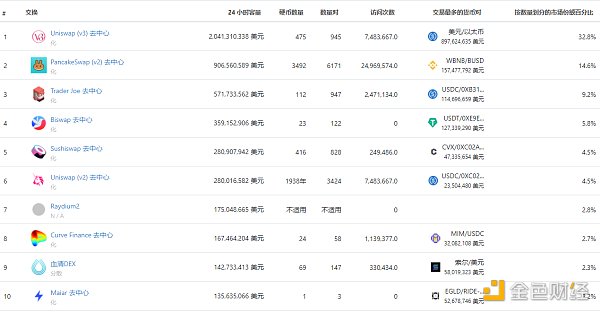 
      金色Web3.0日报 | 以太坊链上NFT总销售额突破110亿美元 创历史新高