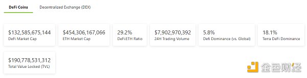 
      金色Web3.0日报 | 以太坊链上NFT总销售额突破110亿美元 创历史新高