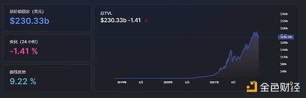 
      金色Web3.0周报 | 电子商务巨头Shopify增加铸造和交易NFT的服务