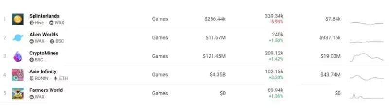 探索不同类型的链游公会 从解构YGG工作室开始