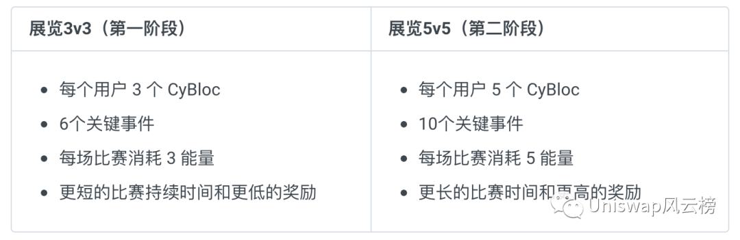 
      Cyball加密足球中文游戏攻略（建议收藏）