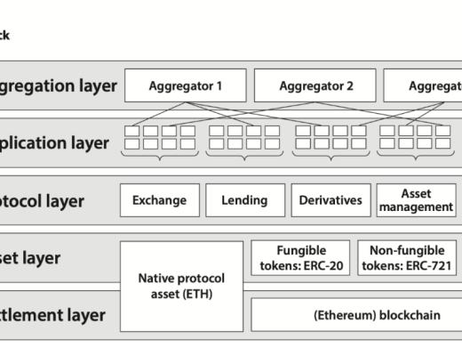 
      去中心化金融：基于区块链和智能合约的金融市场