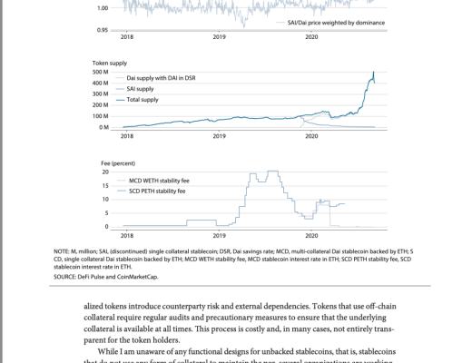 
      去中心化金融：基于区块链和智能合约的金融市场