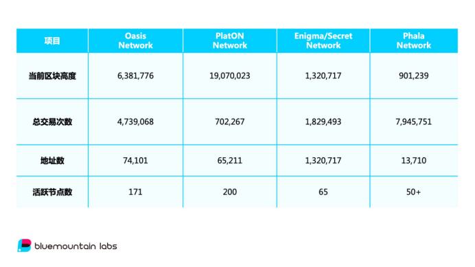
      区块链技术框架下的隐私计算发展脉络及项目分析