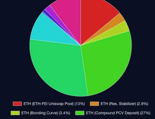 
      看大V 对 2022 年及以后的 DeFi 预测